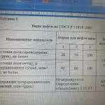 Иллюстрация №5: Особенности производства Таможенного контроля нефти, перемещаемой через таможенную границу ЕАЭС (Дипломные работы - Таможенное дело).